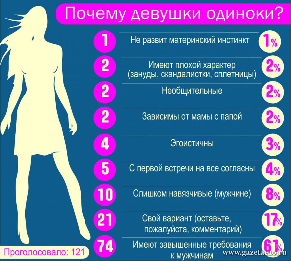 Был Ли У Вас Секс Форум Был Ли У Вас Секс Форум